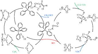 Synergistic catalysis of chloroalkane dehydrochlorination with acetylene hydrochlorination by immobilized ionic liquid–metal ion co-catalysts: a DFT study†