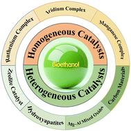 Advances in catalytic conversion of ethanol to higher alcohols as liquid fuels and aviation fuel precursors