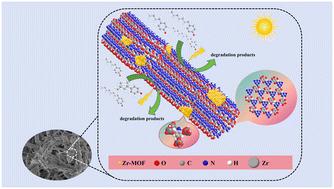 Designing an S-scheme heterojunction based on MOF-808-NH2 and TpTt-COF for enhanced photocatalytic degradation of alkylphenols under visible light†