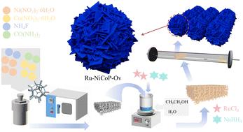 Ruthenium-modified oxygen-deficient NiCoP catalysts for efficient electrocatalytic water splitting†