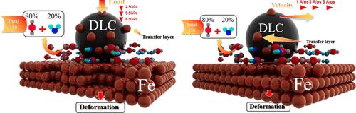 Impact of Extreme Conditions of High Load-Speed Coupling on the Friction Behavior and Microscopic Mechanism of DLC Films in CO2 Fracturing Environments