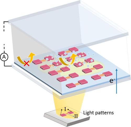 Microfabrication by Light-Directed Electrokinetics on Semiconductor Electrodes at the Atomic and Molecular Scale: Principles, Materials, and Applications
