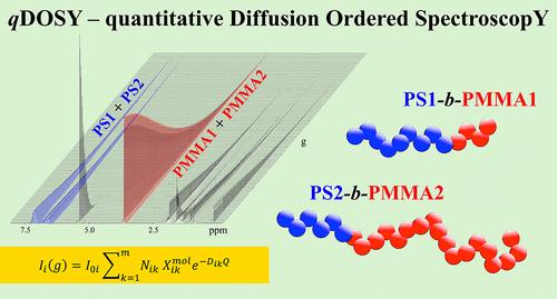 Theoretical and Experimental Studies of qDOSY for the Determination of Chemical Compositions of Homo- and Copolymers in Mixtures