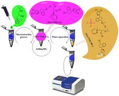 A novel system based on a task-specific pyrrolinium-based ionic liquid and homogeneous in situ solvent formation microextraction for the determination of sertraline in real water and urine samples†