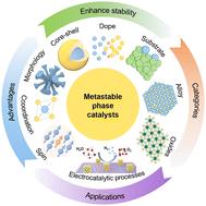 Unlocking the potential of metastable-phase catalysts: advantages, stabilization, and applications