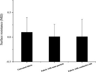Study of Metal-Based Conductive Knitted Fabric Enhanced with Graphene/Iron Oxide Nanoparticles, and Metal-Based Ink