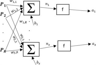 Quality simulation of dam reservoir using GP model (case study: ZayandehRoud dam reservoir)