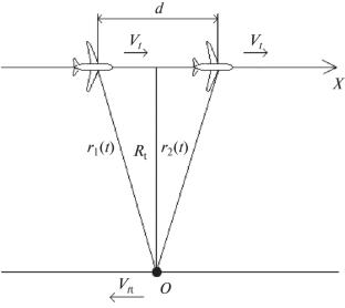 Algorithm of Tangential Velocity Selection of Moving Targets