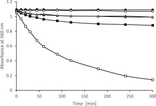 Prussian Blue Bound to Color Catcher Sheets as an Efficient Nanozyme System Exhibiting Peroxidase-Like Activity