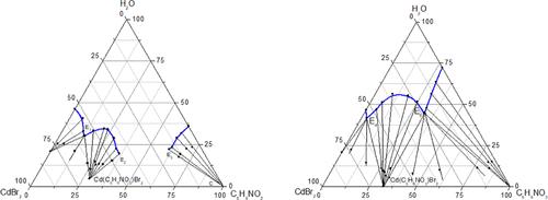 A Study on the Equilibrium System of CdBr2–l-Proline (trans-4-OH-l-Proline)–H2O at 298.15 K and the Standard Molar Enthalpies of Formation of Their Double Salts