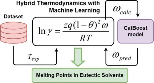 Hybrid Approach for Predicting Melting Points in Nonionic Eutectic Solvents Using Thermodynamics and Machine Learning