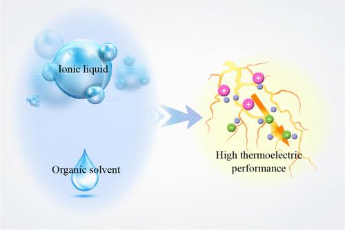 Experimental Study of the Thermoelectric Properties in Ionic Liquid + Organic Solvent Hybrid System
