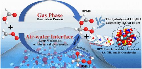 Unraveling Rapid Mechanism and Nucleation Potential of Hydrogen Peroxymethyl Formate under Atmospheric Conditions