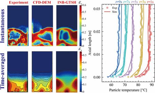 Inertial Number-Based GTSH Stress Model for Predicting Gas–Solid Heat Transfer in a Bubbling Fluidized Bed