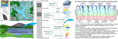 A lacustrine record of rainfall-induced variations in the pedogenic and weathering processes during the Late Holocene