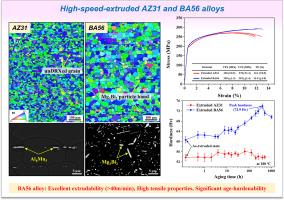 Comparative study of dynamic recrystallization behavior, microstructural characteristics, and mechanical properties of high-speed-extruded AZ31 and BA56 magnesium alloys