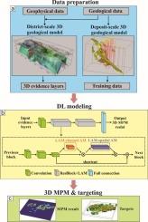 Three-dimensional mineral prospectivity mapping using a residual convolutional neural network with lightweight attention mechanisms