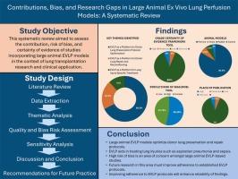 Contributions, bias, and research gaps in large animal ex vivo lung perfusion models: A systematic review