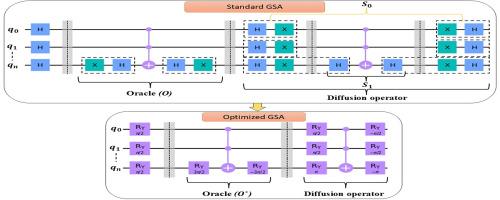 Optimized oracle and diffusion operator implementations for enhanced quantum search performance