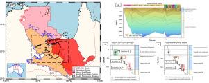 Quantifying the basin dynamics of the Proterozoic Carrara Sub-basin to understand the assembly and evolution of the Australian continent