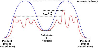 Navigating between the worlds of mechanistic and synthetic organic chemistry