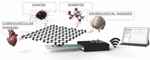 Recent advances in graphene-based electrochemical biosensors for major non-communicable diseases