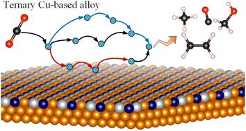 A convenient method of ternary alloys design for CO2-to-C2H4 electroreduction†