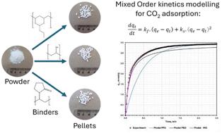 Kinetics of CO2 adsorption on UTSA-16(Zn) metal–organic framework: thermal, compositional, and geometrical effects†