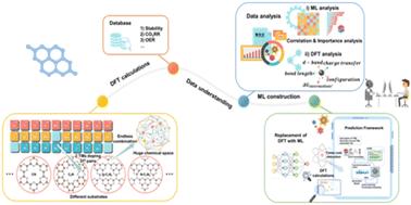 Data-guided design of double-atom catalysts for enhanced electrocatalytic performance†