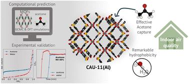 High-performance hydrophobic MOFs for selective acetone capture under humid conditions†