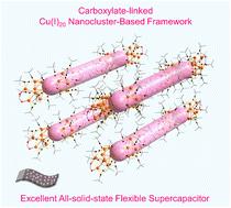 A carboxylate-linked atomically precise one-dimensional Cu
I20 nanocluster-based framework for all-solid-state flexible supercapacitors†
