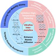 Stabilizing ultrafine intermetallics on carbon supports: from structural design to catalytic applications
