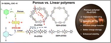Engineering redox-active benzo[1,2-b:4,5-b′]dithiophene-based conjugated polymers: tuning porosity and linker architecture for high-performance supercapacitors†