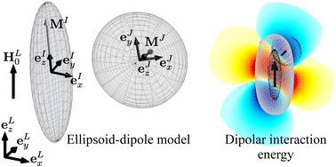 The ellipsoid-dipole model. Theoretical fundamentals and applications†