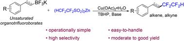 Copper-mediated tetrafluoroethylation of unsaturated organotrifluoroborates via generation of the HCF2CF2-radical from zinc 1,1,2,2-tetrafluoroethanesulfinate†