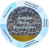 Tailoring defects and interfaces in sulfide solid electrolytes for high-performance solid-state sodium batteries