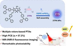 Multiple rotor-based photothermal agents for NIR-I/NIR-II fluorescence imaging-guided tumor phototherapy†