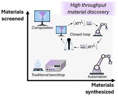High throughput computational and experimental methods for accelerated electrochemical materials discovery†