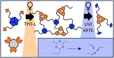 Trioxanes as photodegradable motifs for additive manufacturing†