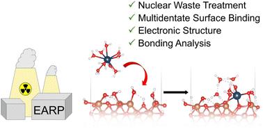 The interaction of Pu(iv) with low index ferrihydrite surfaces: a periodic boundary condition DFT study†