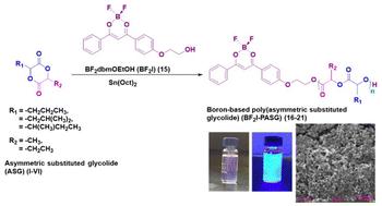 Boron-based poly(asymmetric substituted glycolide) nanospheres†