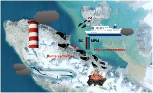 Footprints of magnetic particulate matter and black carbon in the Ny-Ålesund area, the Arctic†