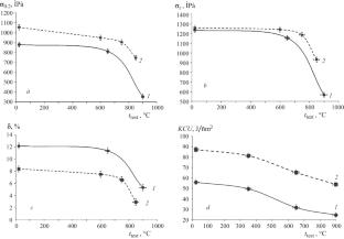 Study of the Structure and Properties of Billets from Alloy EP741NP Obtained by Hot Isostatic Pressing