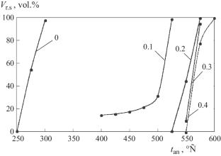 State-of-the-Art and Prospects of Application of Aluminum Alloys with Scandium in Russian Industry