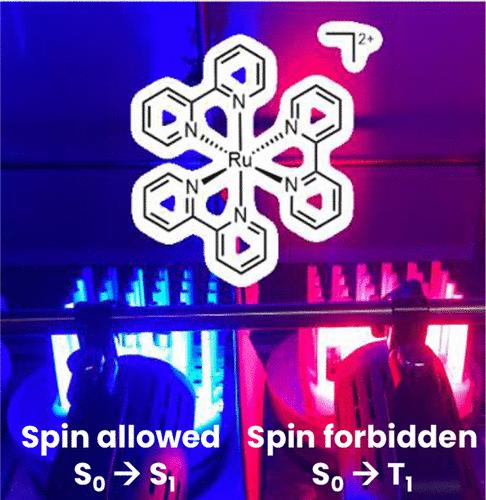 Evidence of Spin-Forbidden Excitation of [Ru(bpy)3]2+ and Application in Red-Light-Driven Photocatalysis