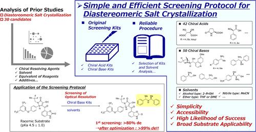 Establishment of a Simple and Efficient Screening Protocol for Optical Resolution by Diastereomeric Salt Crystallization: Analyzing Success-Related Factors and Constructing Reliable Procedures from Previous Studies