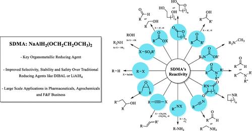 SDMA (Synhydrid, Red-Al, Vitride): A Chemoselective and Safe Solution for Reduction Reactions