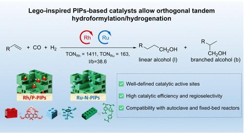 Lego-Inspired Ionic Polymer Catalysts Enabling Orthogonal Tandem Hydroformylation/Hydrogenation