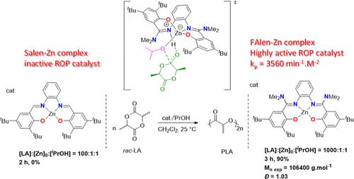 FAlen–Zn Complexes for the Cycloaddition of CO2 to Epoxide and the Ring-Opening Polymerization of Lactide