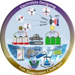 Unlocking low temperature-resistant lithium metal batteries: Mechanisms, challenges, AI and functional electrolytes design